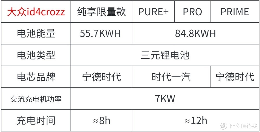 大众id4crozz充电桩安装流程，电表申请步骤。