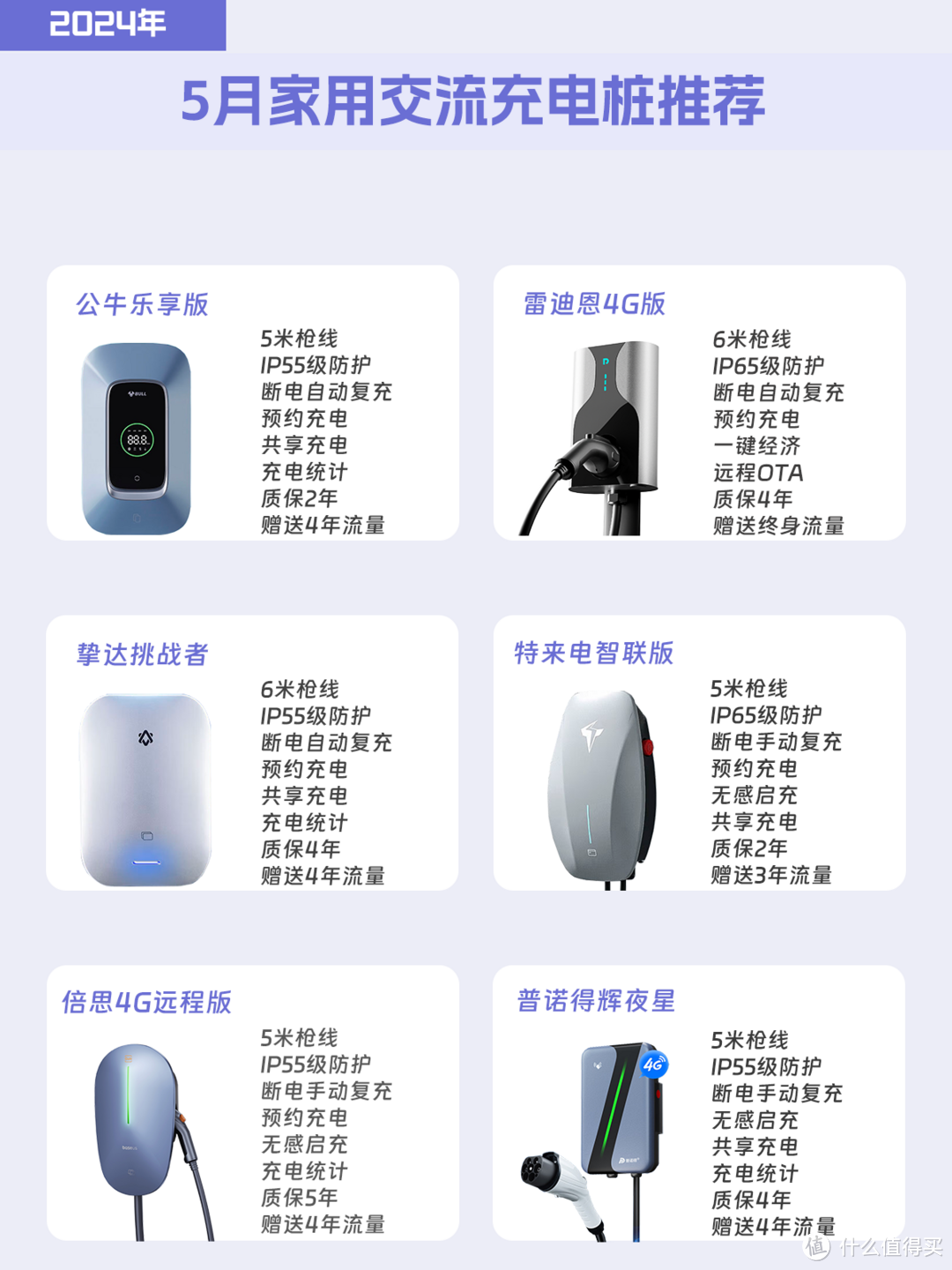 码住！听我说这样选充电桩不会被割韭菜！